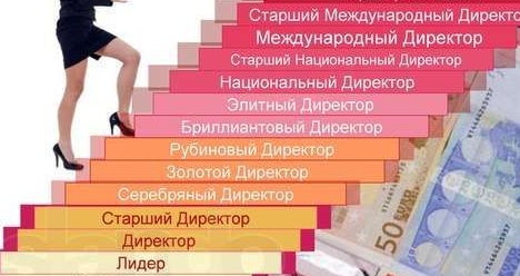 Стать директором Фаберлик