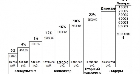 Новый уровень в бизнесе