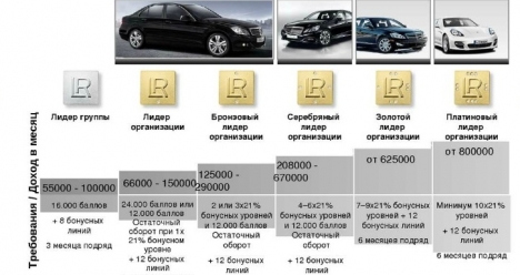 в июне 2013г.мой оборот вЛР 21% 370тыс.руб.и доход 35тыс.руб