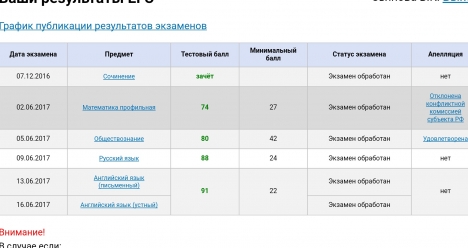 ЕГЭ по математике на 80 баллов, русский на 96 общество на 90