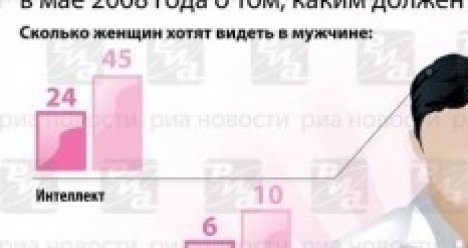 Встретиться и познакомиться с мужчиной моей мечты.