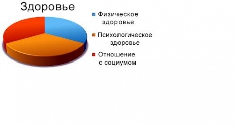 Хорошее здоровье моей дочери